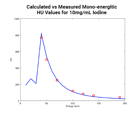 s3_graph_2