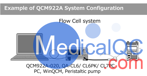 QCM922A石英晶體微天平，QCM922A石英晶體分析儀