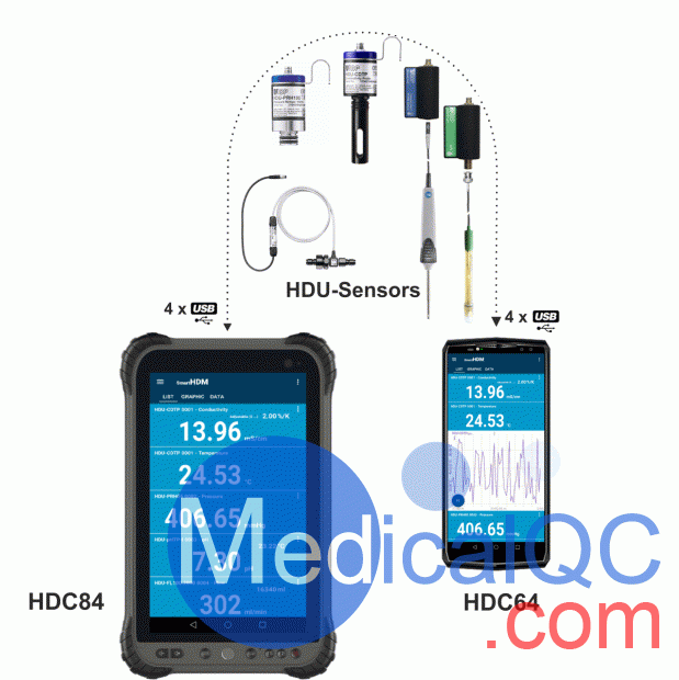 IBP HDC84電導(dǎo)率表，HDC84血透機(jī)分析儀，HDC84血透機(jī)檢測(cè)儀