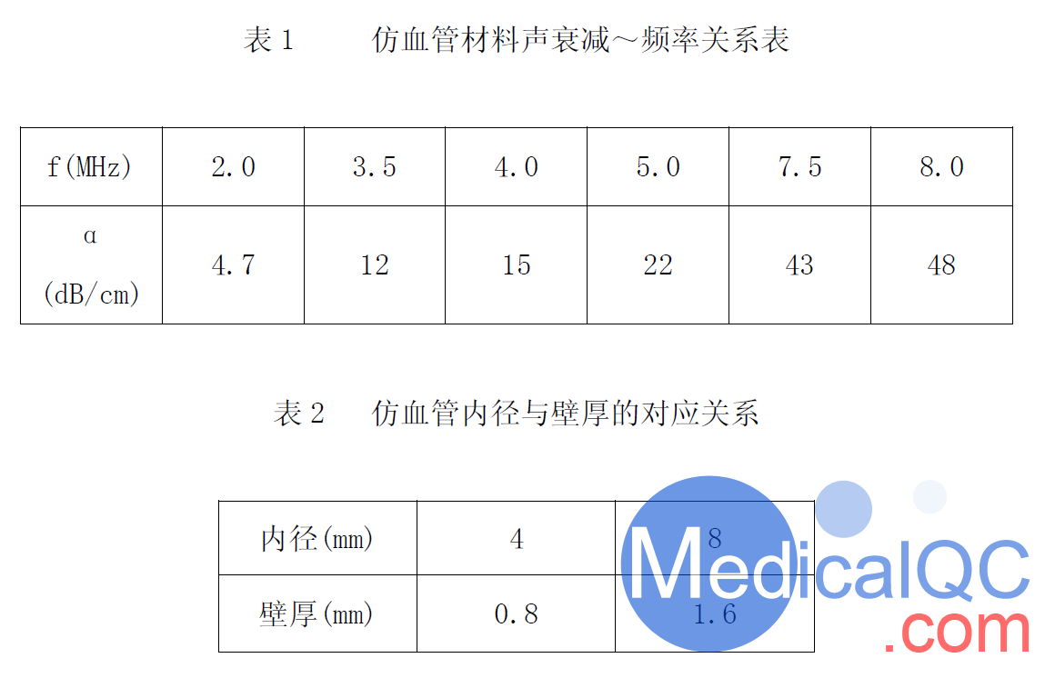 KS205D-1多普勒體模與仿血流控制系統(tǒng)