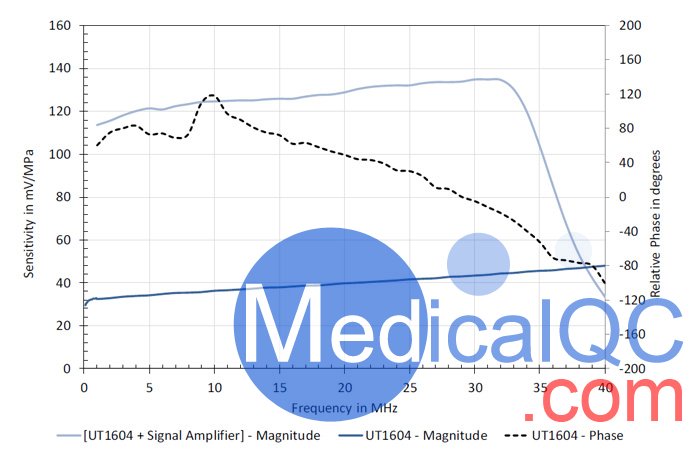 UT1604膜式水聽(tīng)器,英國(guó)PA UT1604膜式水聽(tīng)器測(cè)試波形圖