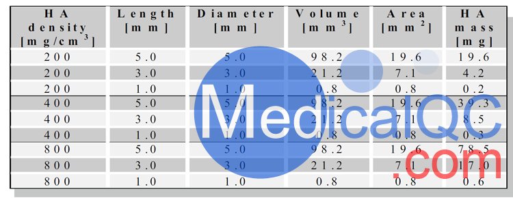 QRM-CCI心臟鈣化模型，QRM-Cardio-Phantom心臟CT模體