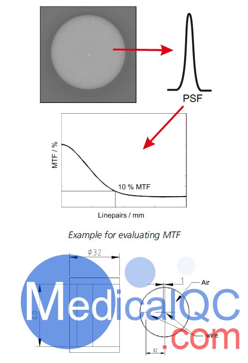 Micro-CT線模體，QRM-MicroCT-Wire空間分辨率模體,MicroCT分辨率模體