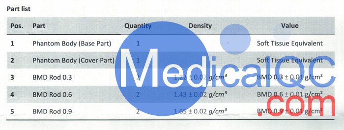 QRM PF前臂骨測試模體，QRM PF前臂骨模體