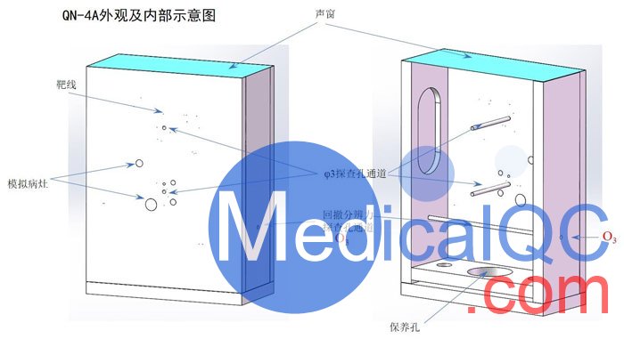 KS107QN-4A腔內(nèi)掃查超聲體模，KS107QN-4A介入式掃查體模結(jié)構(gòu)