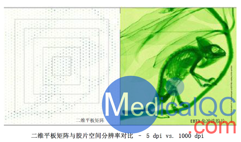 GAFCHROMIC EBT3免沖洗膠片,EBT3自顯影膠片